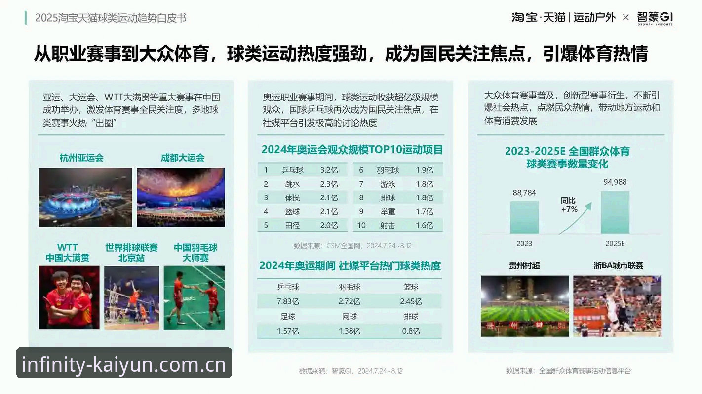 最新云开体育好用吗 最新云开体育好用吗?从行业趋势解读其真实竞争力与用户体验