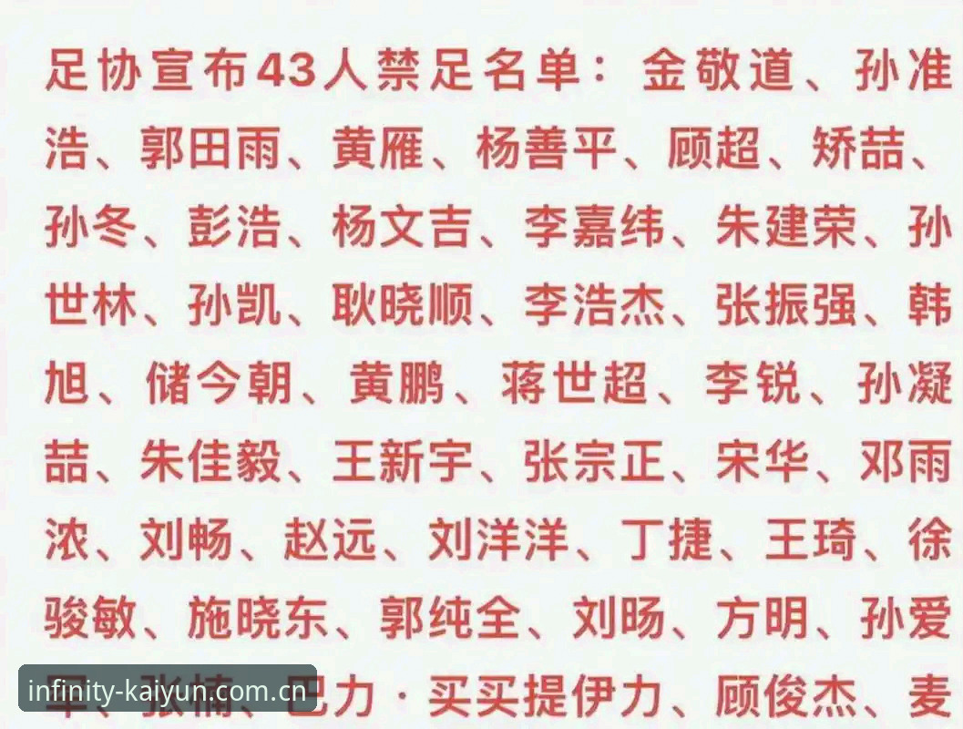 云开体育App正版怎么样 中国足协第三批禁足名单深度解读:在云开全站平台掌握赛事动态的操作教程
