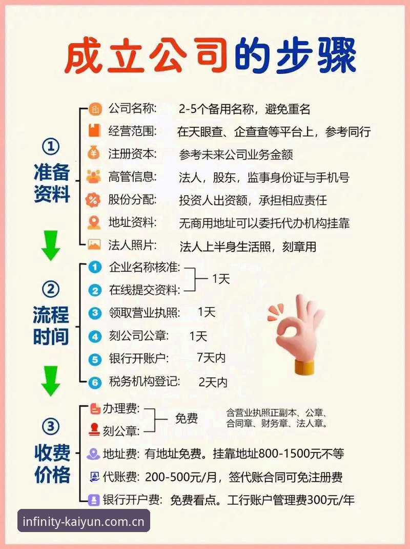 云开注册实用技巧：从零开始掌握KAIYUN平台全流程操作指南